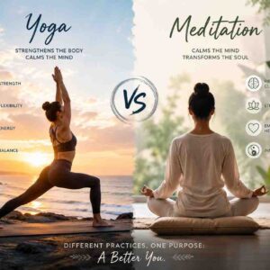 The poster shows the benefits of Yoga and Meditation